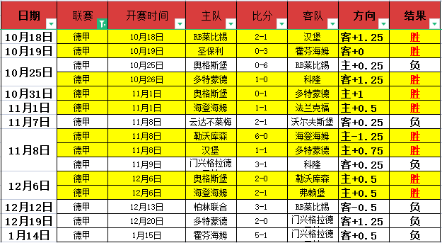 赛季英超最,低积分球队,切尔西揭晓,LeYu,乐鱼,乐鱼体育入口,乐鱼官网,乐鱼体育APP下载