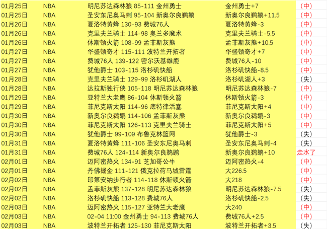 连续,强势出击,英冠赛事数,LeYu,乐鱼,乐鱼体育入口,乐鱼官网,乐鱼体育APP下载